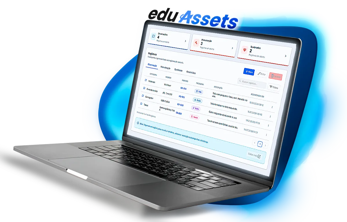 EduAssets